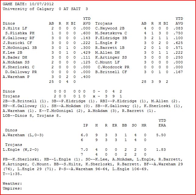 U of C Fastball Club Schedule